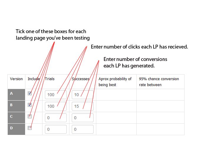 How to Match Landing Pages and Offer Banners to User Intent