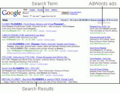 Adwords Google Program – Web site Adwords